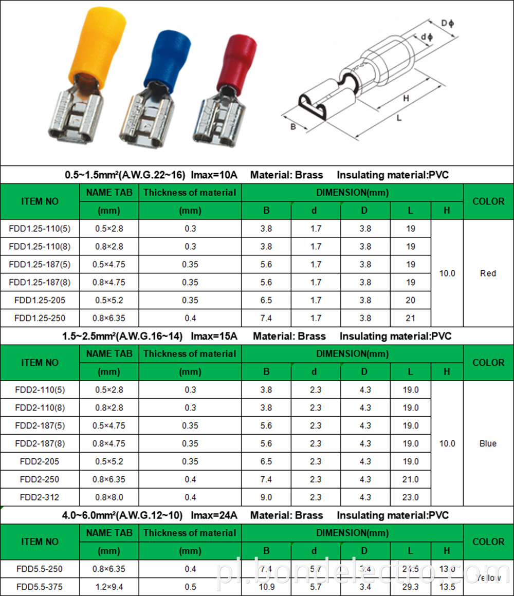 FDD.1 parameter